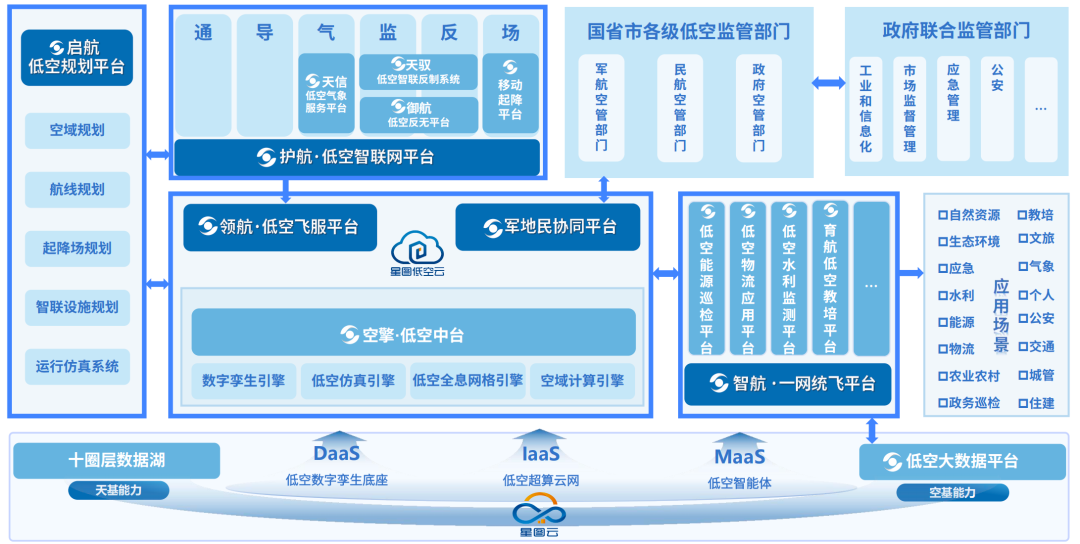 即刻體驗，共贏低空新未來：開啟星圖低空在線服務平臺試用服務
